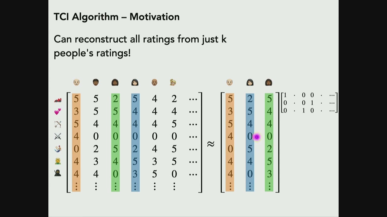 Tensor network for machine learning applications 3