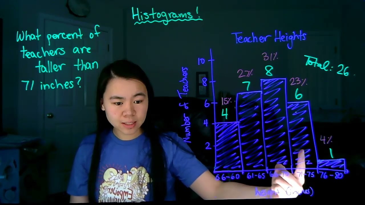 Histogram Instructional Video