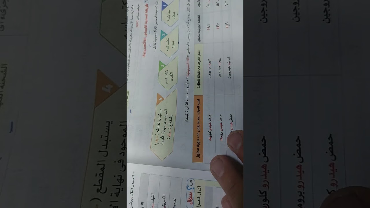 شرح الدرس الثاني الأحماض والقلويات الجزء الاول علوم ١ اعدادي ترم تانى كتاب الاضواء ٢٠٢٦