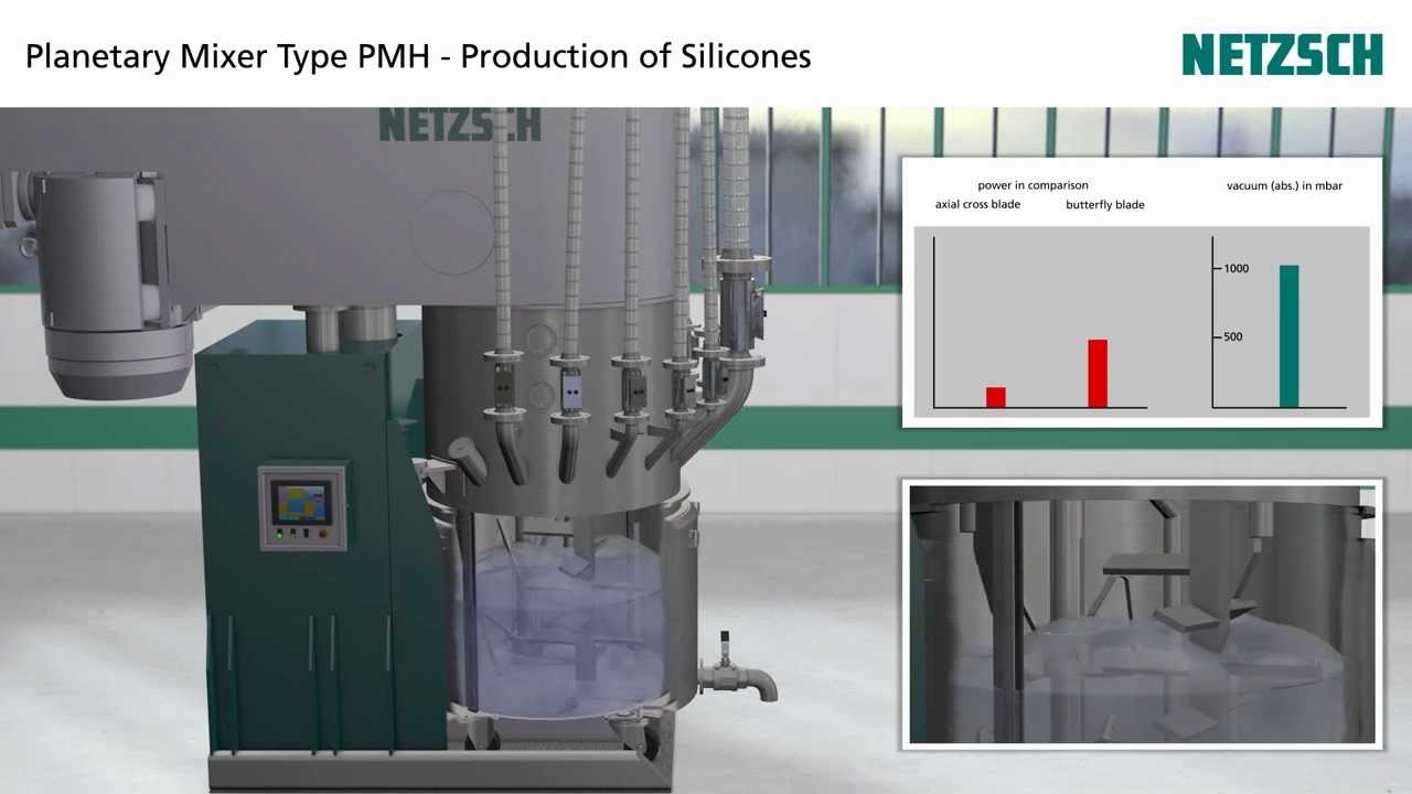 NETZSCH Planetary Mixer Type PMH - Production of Silicones