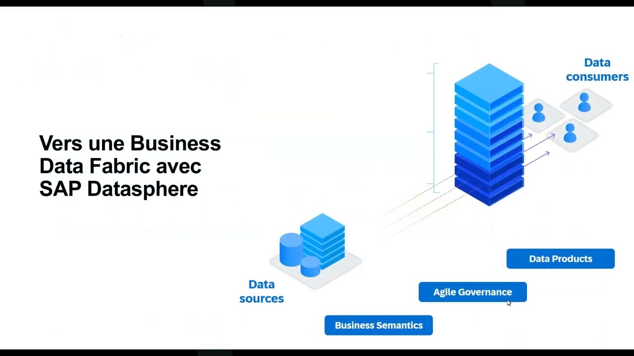 SAP Business Data Cloud : la pierre angulaire de l’architecture Data SAP moderne