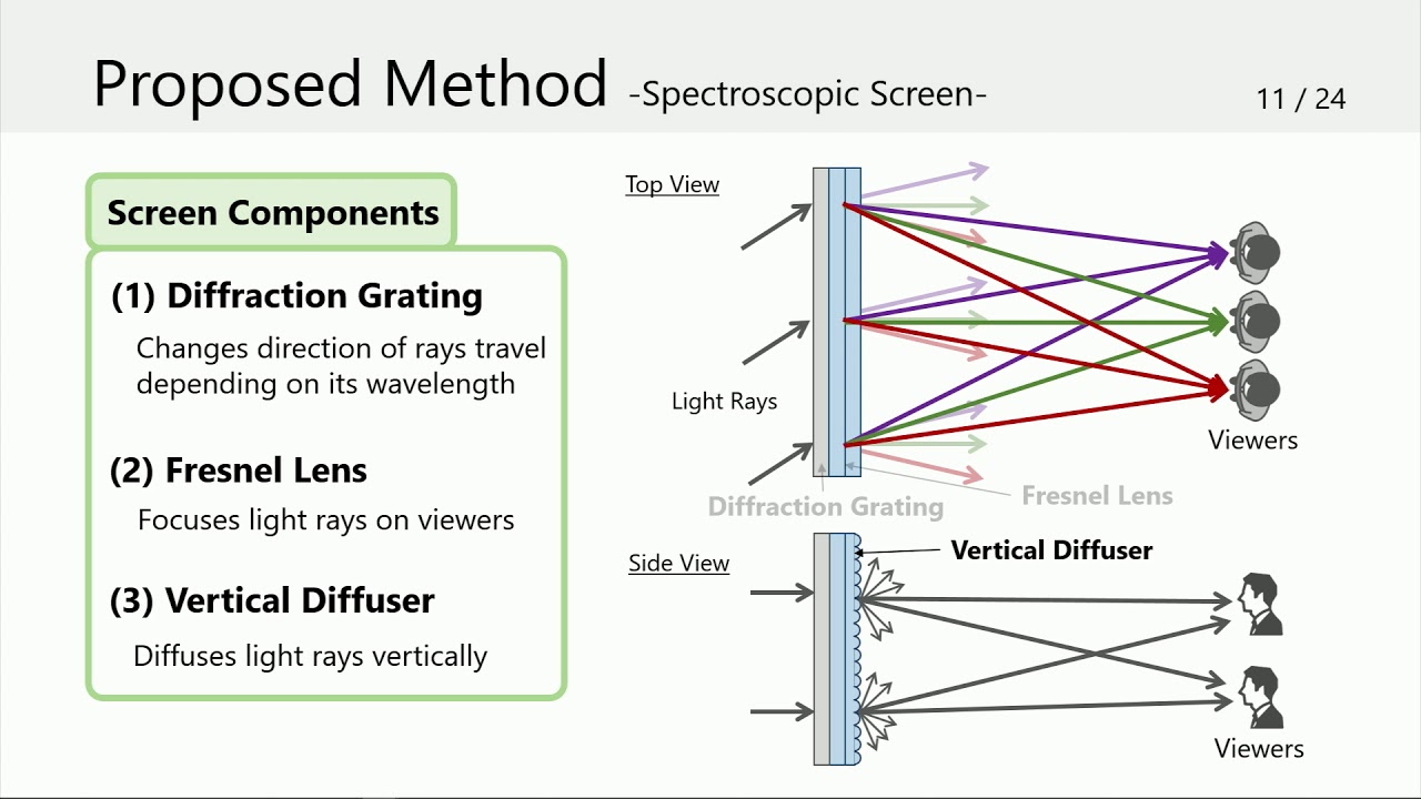 SD&A 2020: Light field display using wavelength division multiplexing