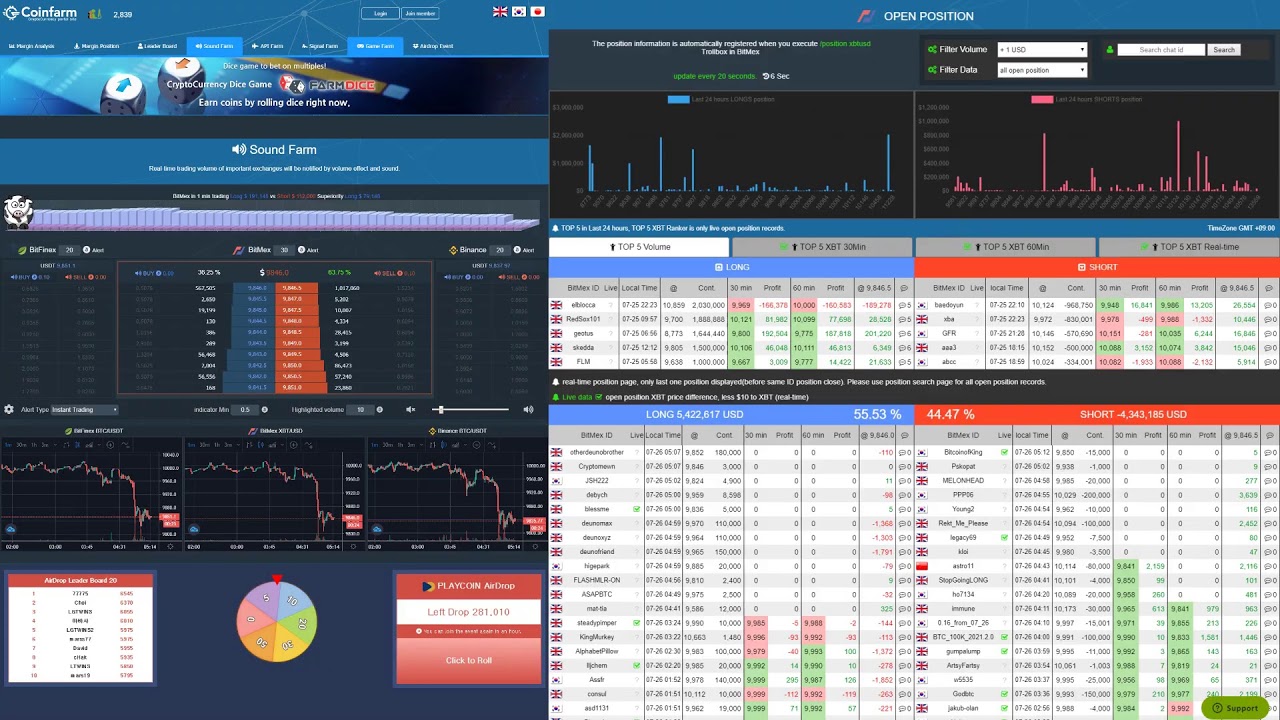 coinfarm live bitmex margin trading