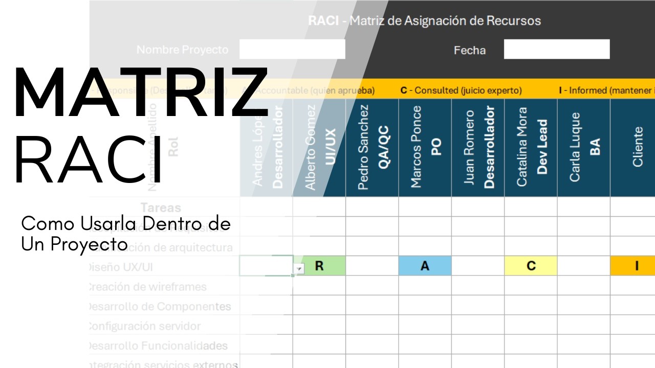 ¿Cómo Utilizar una Matriz RACI para Lograr el Éxito en tus Proyectos?