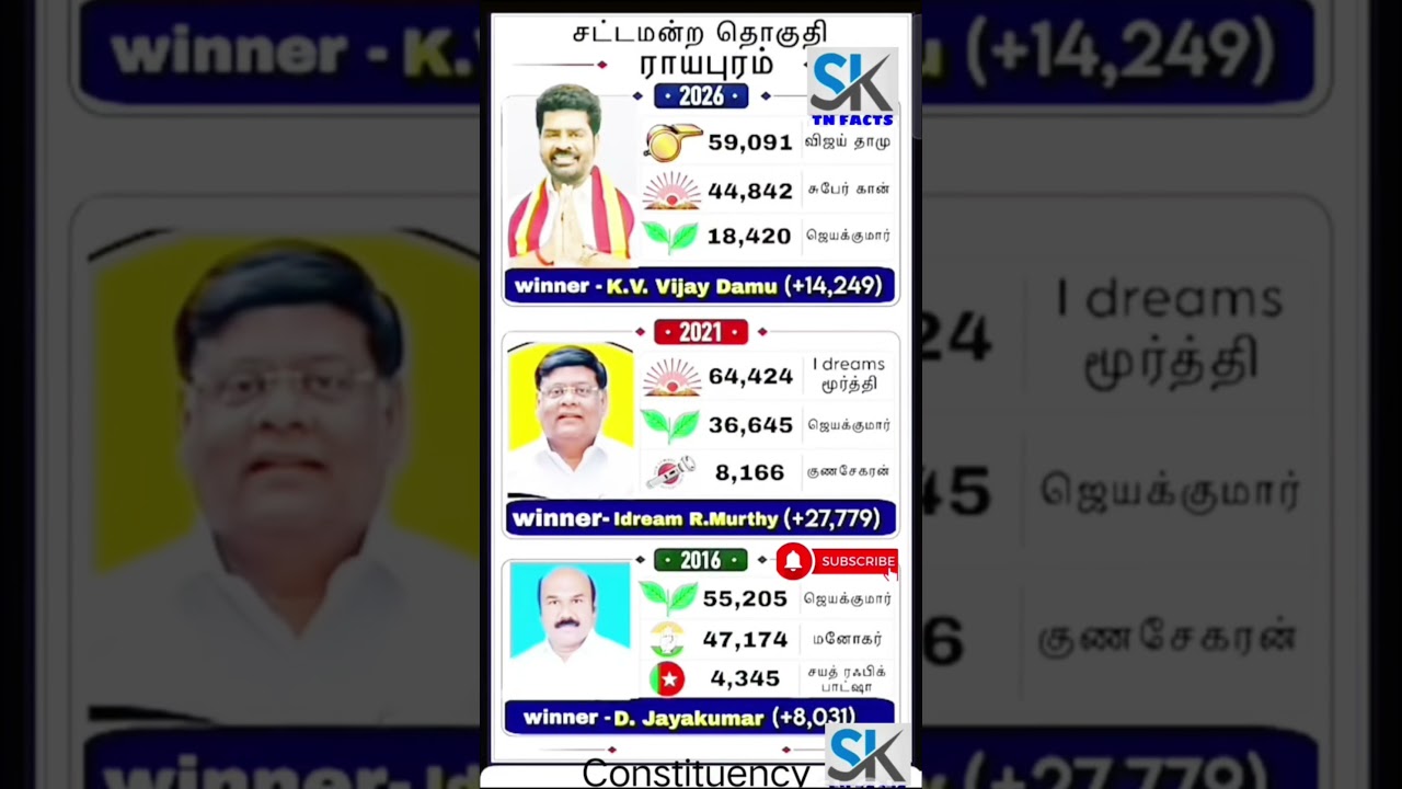 Royapuram Assembly constituency information | TN | tn election results
