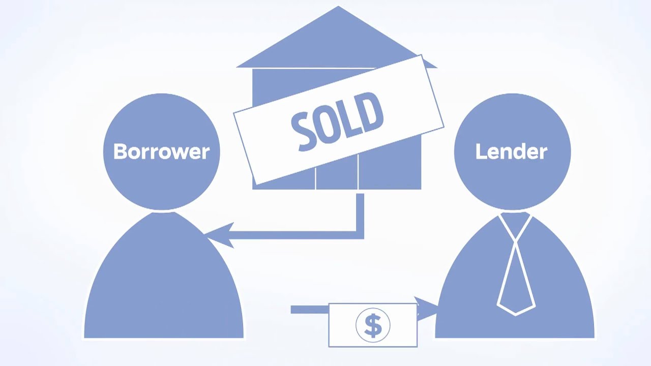 Foreclosure process in plain English