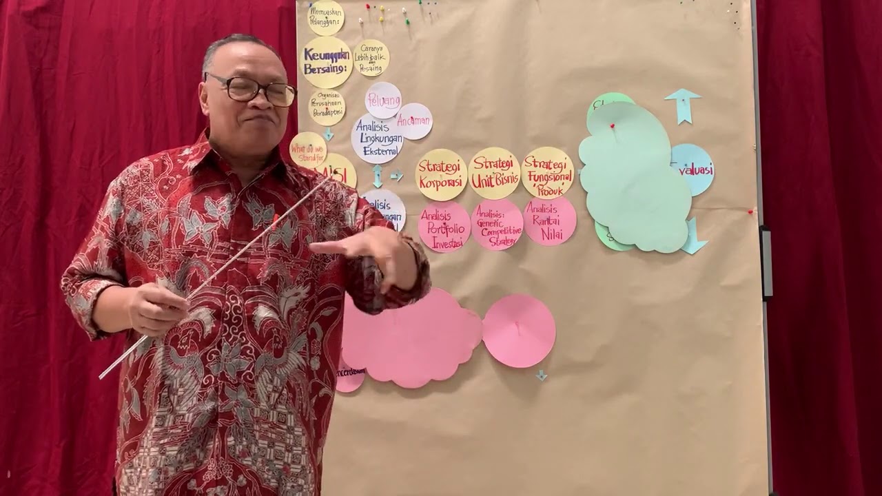 Bisnis Pengantar • Proses Manajemen Strategik • Dr. John Suprihanto, MIM [FEB UGM]