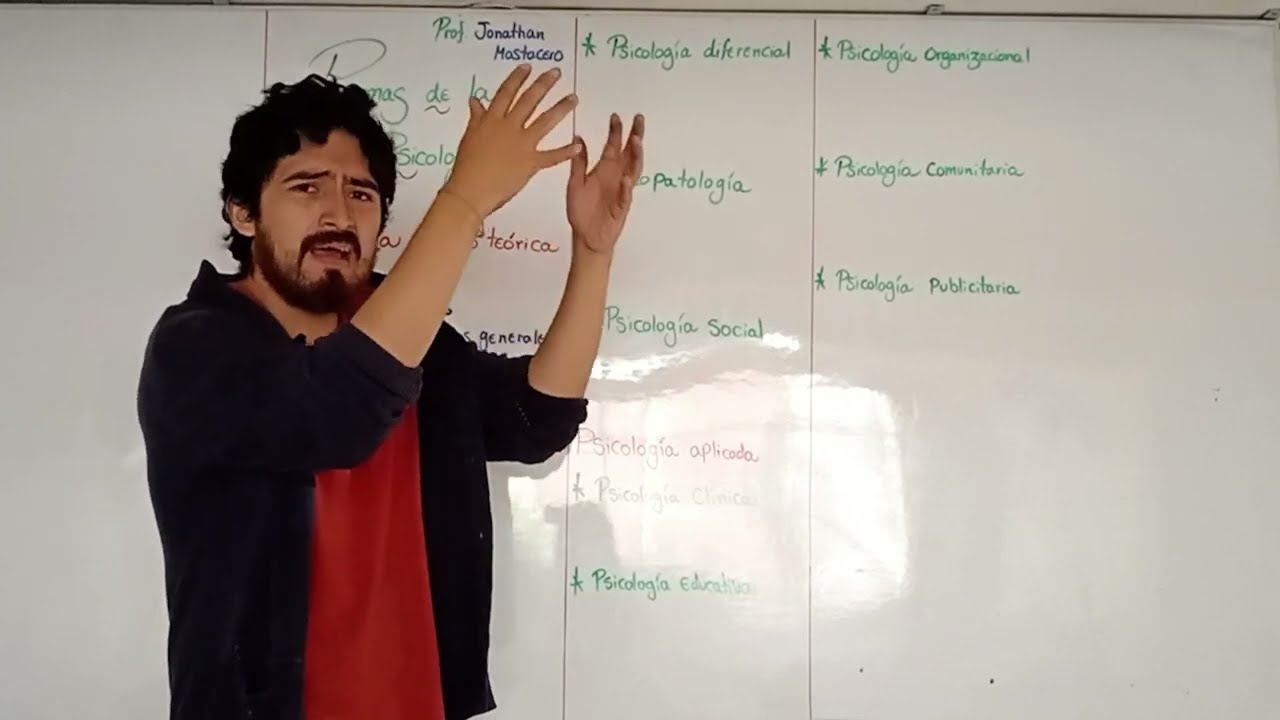 Ramas de la psicología - Grupo Villarreal (prof. Jonathan)
