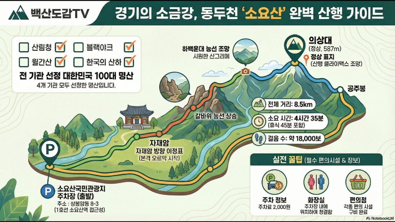 소요산(경기도 동두천) | 100대명산 산행기록/소요산국민관광지 주차장→자재암→ 하백운대→중백운대→상백운대→칼바위능선→나한대→의상대(정상 586m) → 공주봉 → 구절터 → 주차장