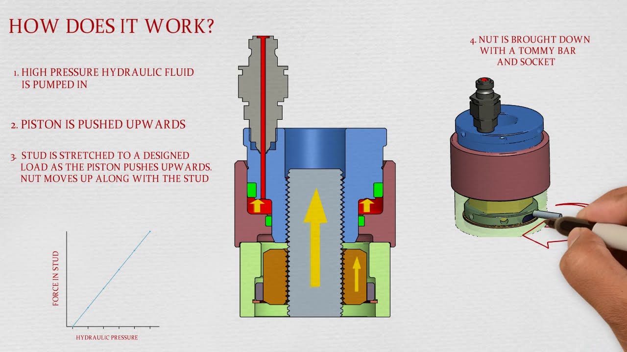How Hydraulic Tensioners Work