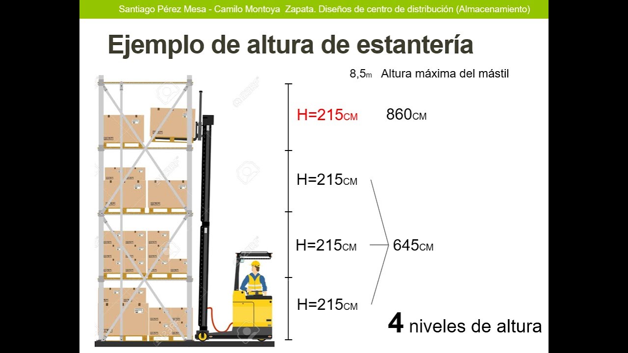 Resumen hasta la clase 3 modulo almacenamiento y ejercicio de altura de estantería