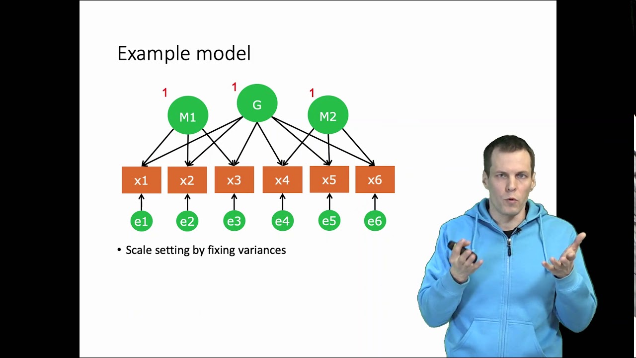 Identification of bifactor models