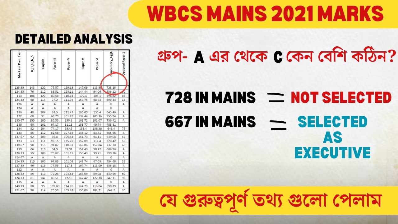 WBCS Mains 2021 Marks Analysis/  WBCS 2021 Mains Cut Off/ WBCS Pre 2024