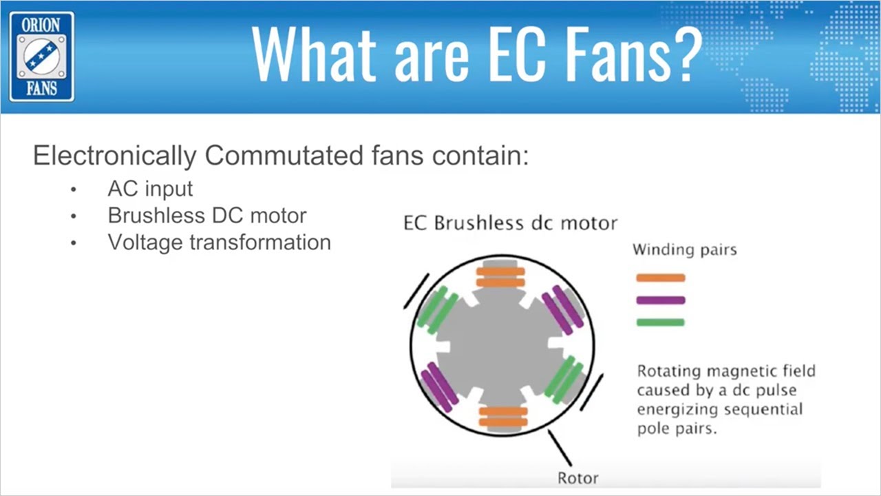 What Are EC Fans? Benefits and Training from Orion Fans &mdash; Allied Electronics & Automation