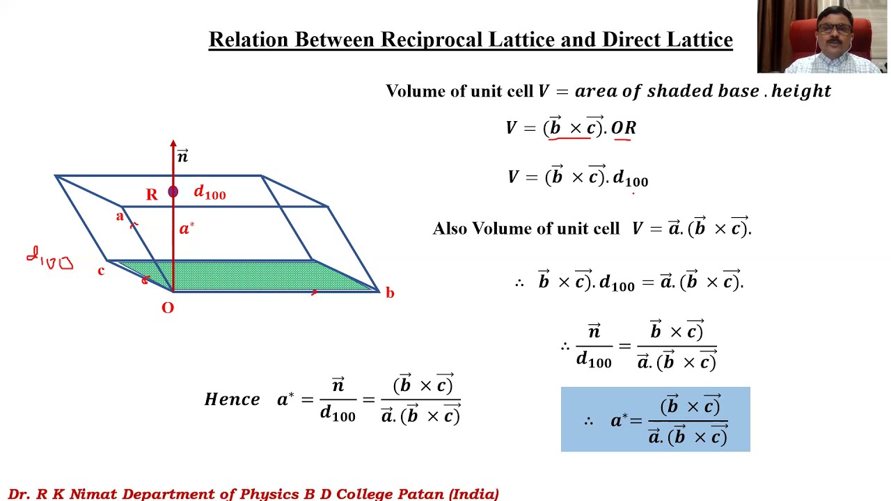 X-Ray Diffraction by Crystals Lecture 3: Relation Between Reciprocal Lattice and Direct Lattice