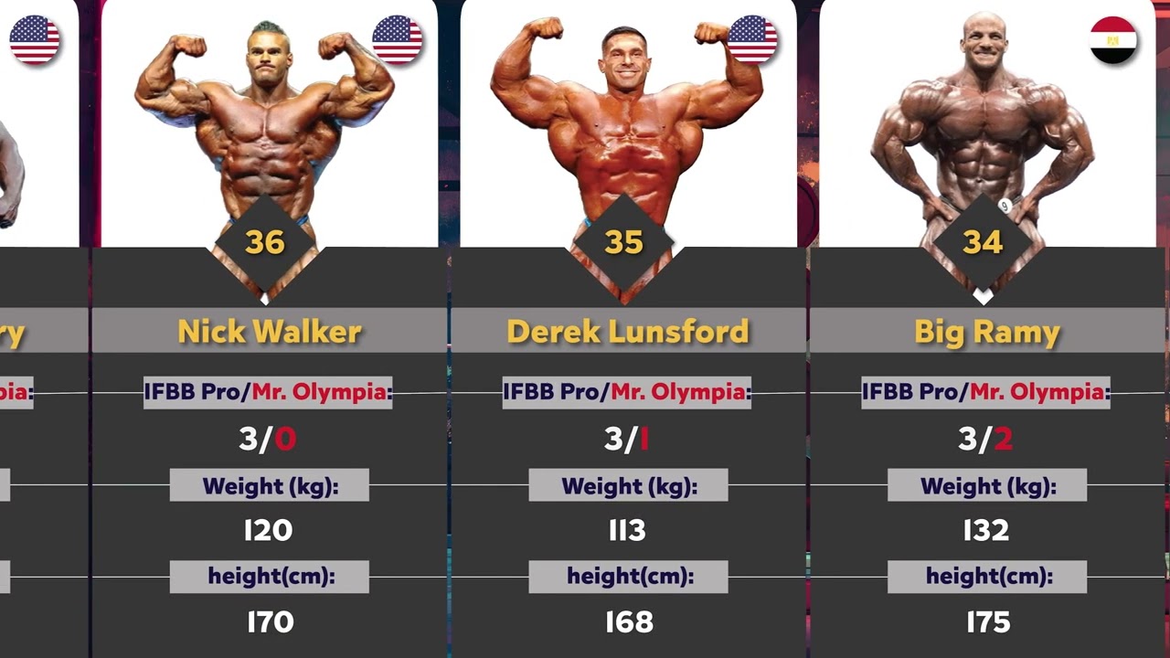 Top 50 Bodybuilding Titans Ranked by IFBB Pro Wins! 💪 Gods, Giants & Olympia Glory!