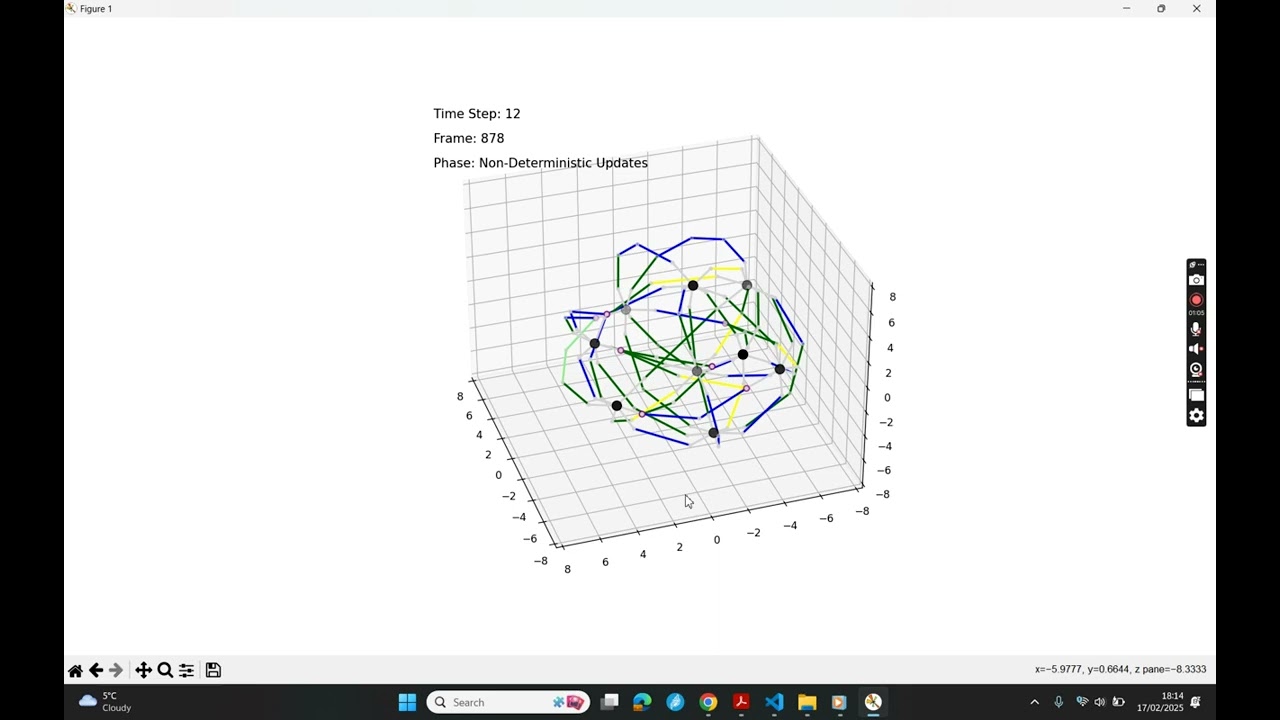 Space Element Reduction Duplication (SERD) model (Slowed growth only)