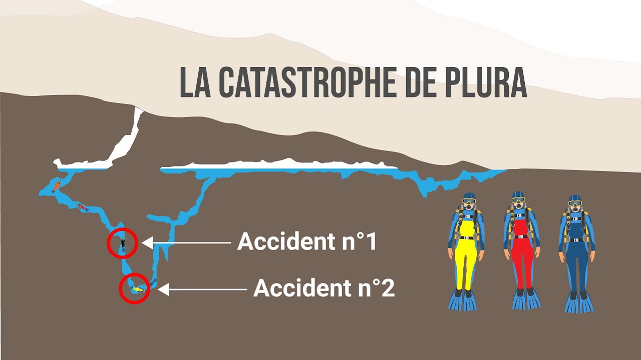 DRAME dans la grotte sous-marine la plus profonde