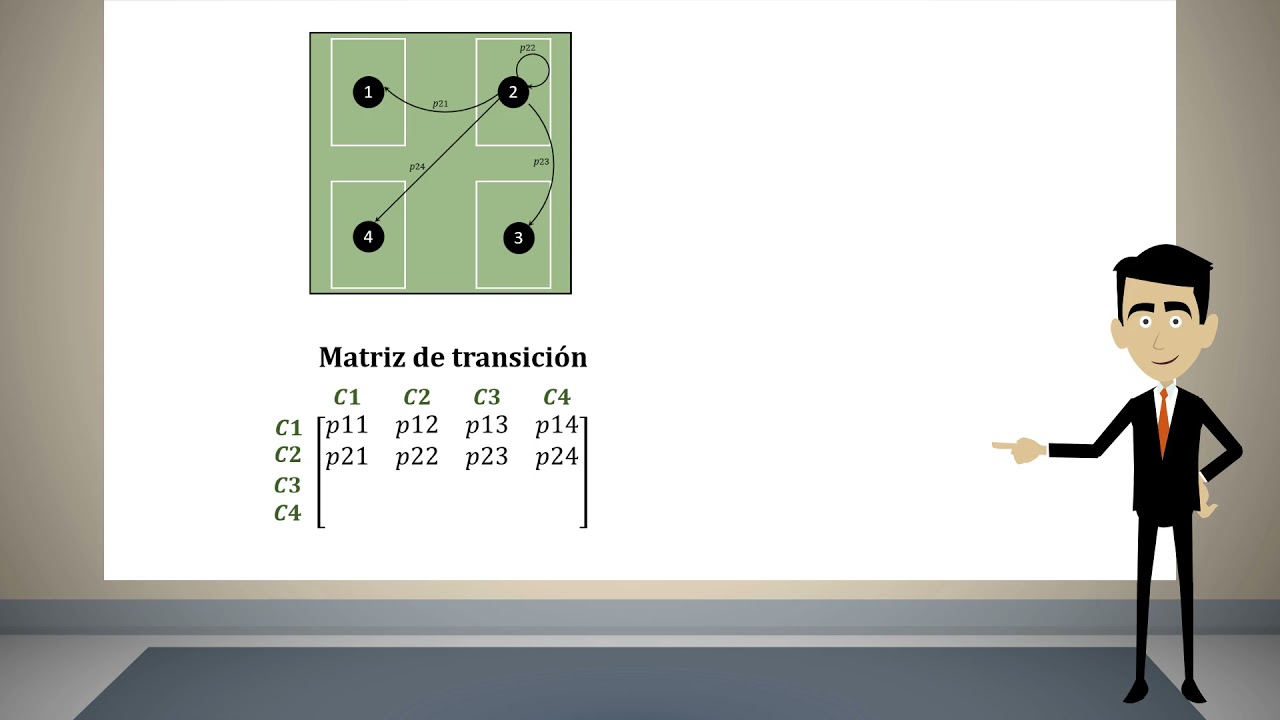 Cadenas de Markov 01 Introducción