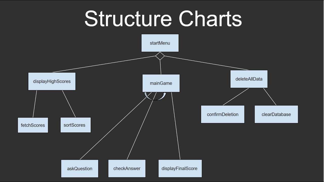 Structure Charts