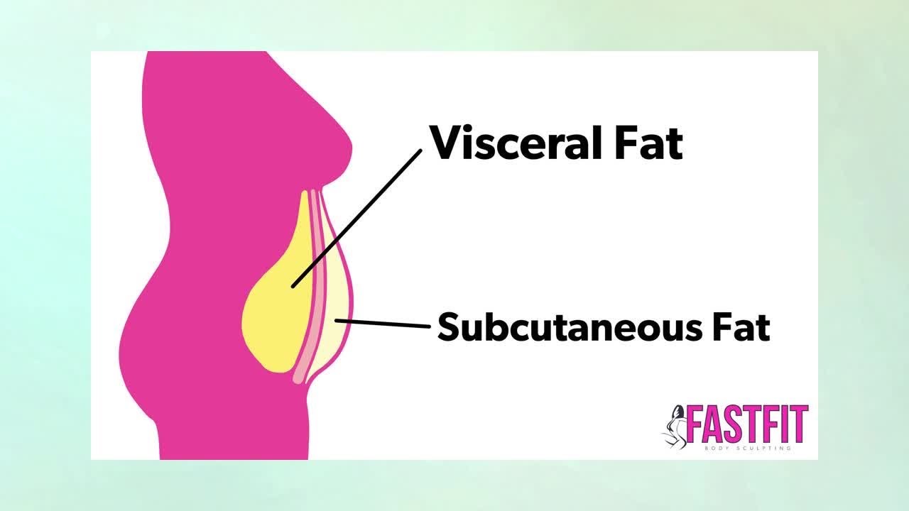 Can Fat Cause Physical Pain?