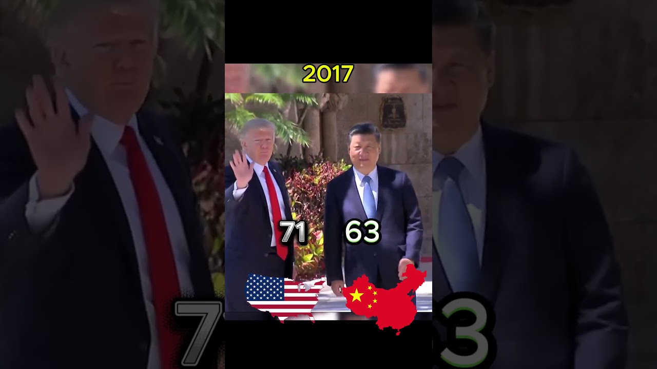 Donald Trump & Xi Jinping: Two Great Leaders Meet 🇺🇸🇨🇳 #Trump #XiJinping