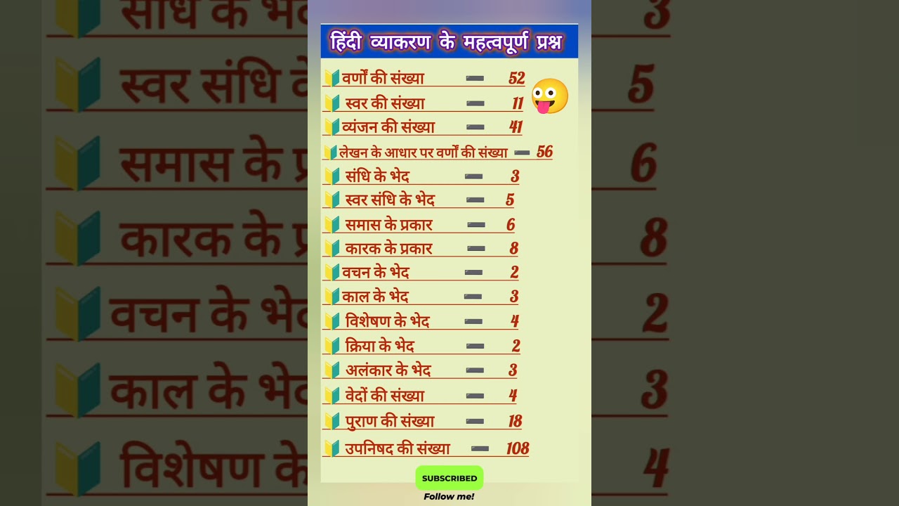 Hindi 🥰🎯 vyakaran question answer । हिंदी व्याकरण #ias #upsc #millionviews