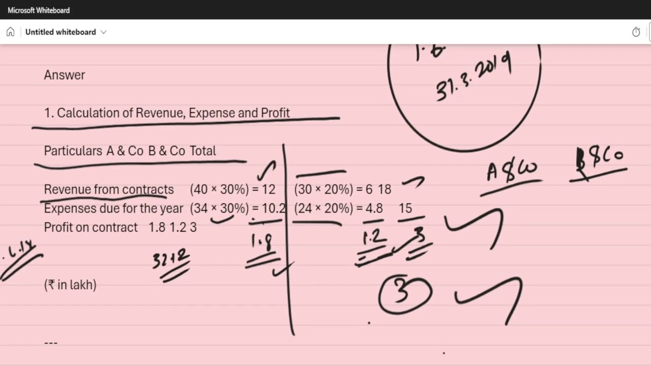 30 .Q.No. 3 past exam nov 19 and mtp 2021