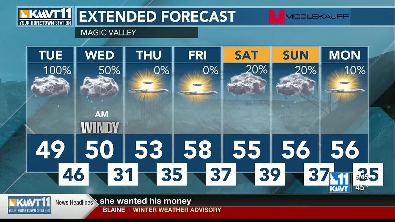Rain moves through; staying mild as the wind increases