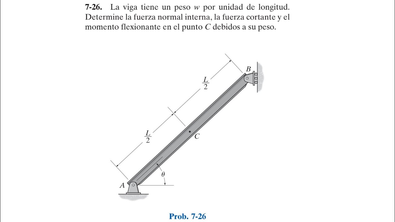 Capítulo 7: Fuerzas Internas. Problema 7-26 (Estática R.C. Hibbeler. 12a Ed.)