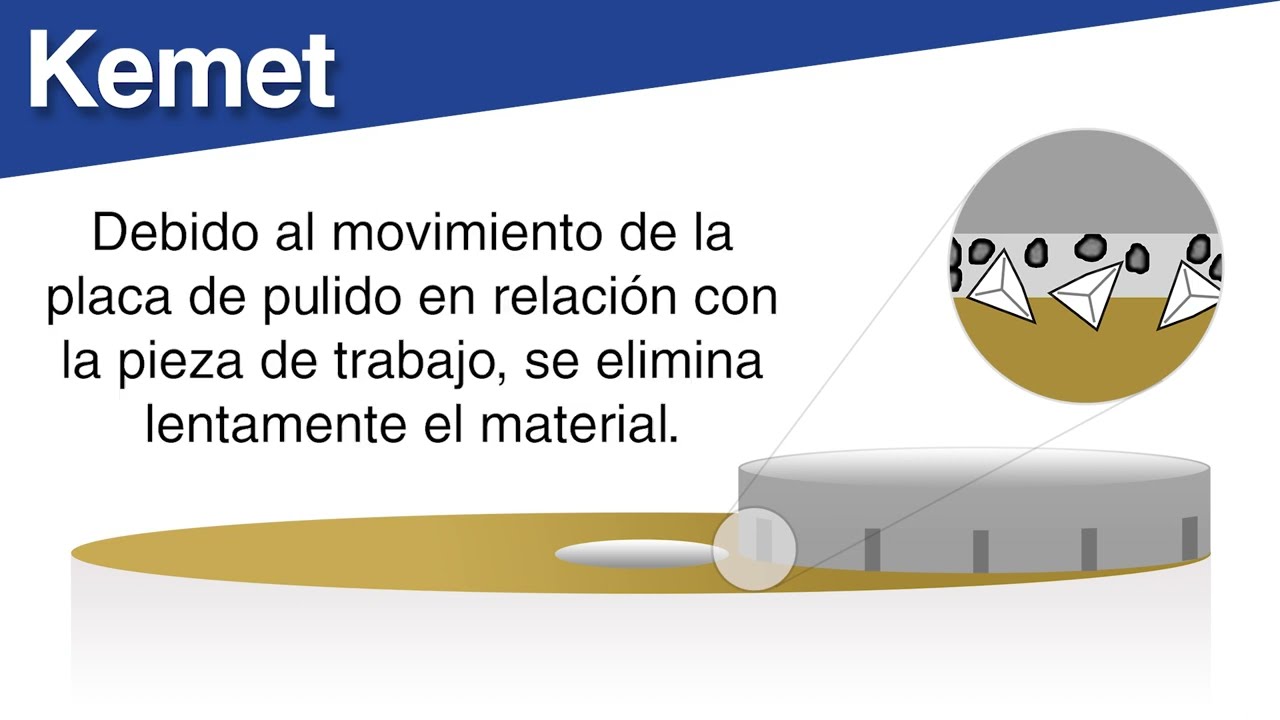 Que es el lapeado - La Guía Completa para el Lapeado en Maquinado