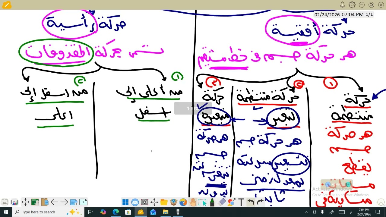 انواع الحركة للصف الثاني الثانوي علمي