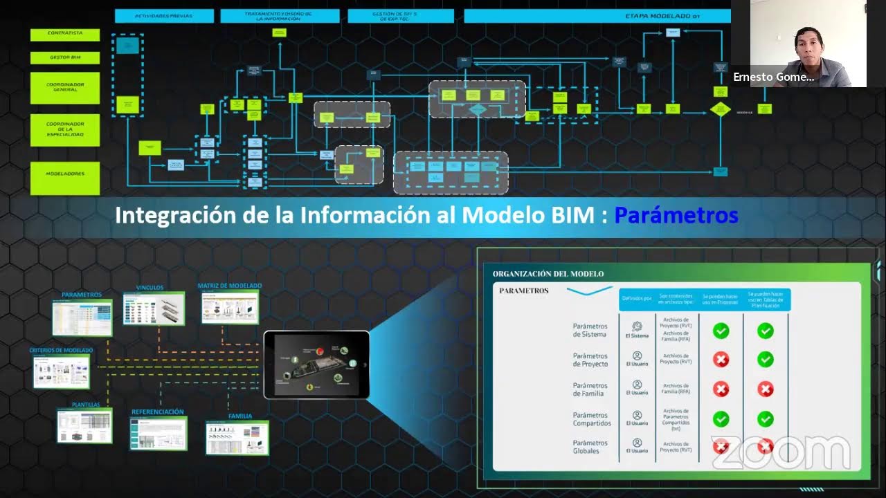 Flujos de Procesos BIM