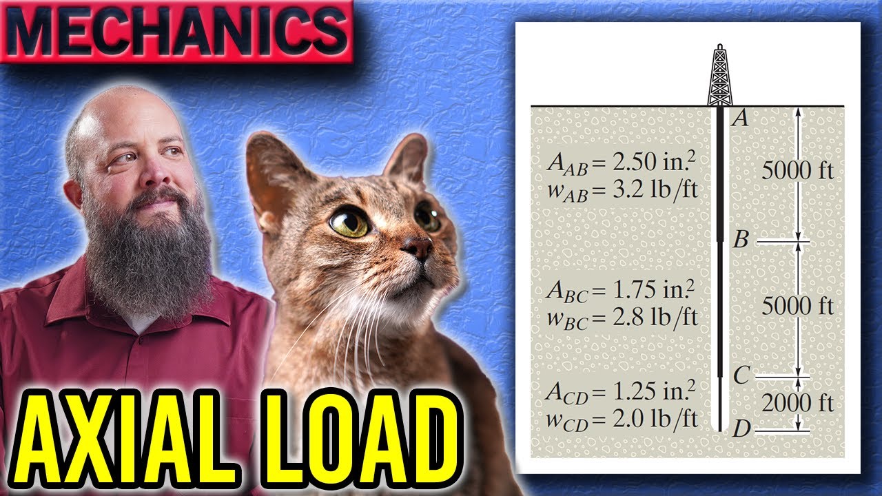 Axial Load & Normal Stress Example Problem with Self Weight