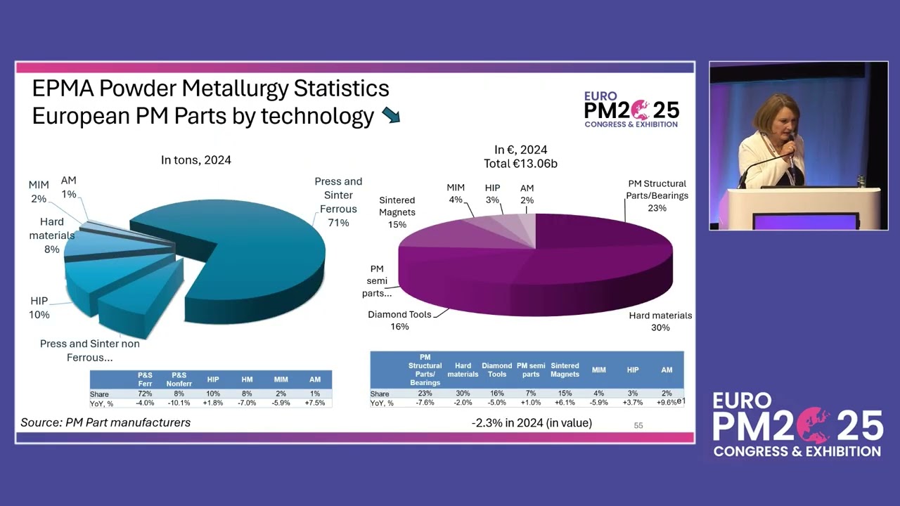 EURO PM2025 PLENARY // Overview of the Status and Trends​ in the European PM industry​​