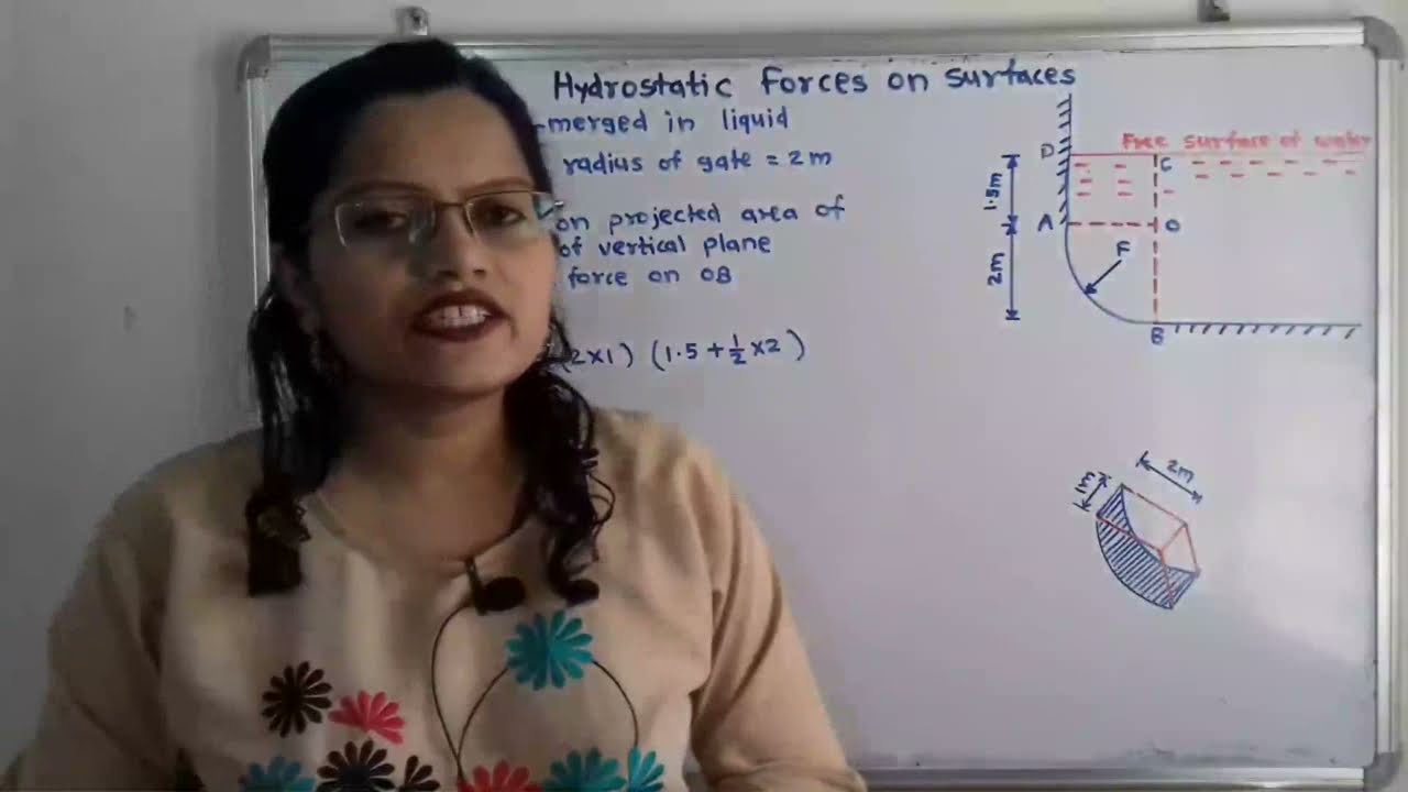 problem 1 on hydrostatic forces   Curved surface submerged in liquid