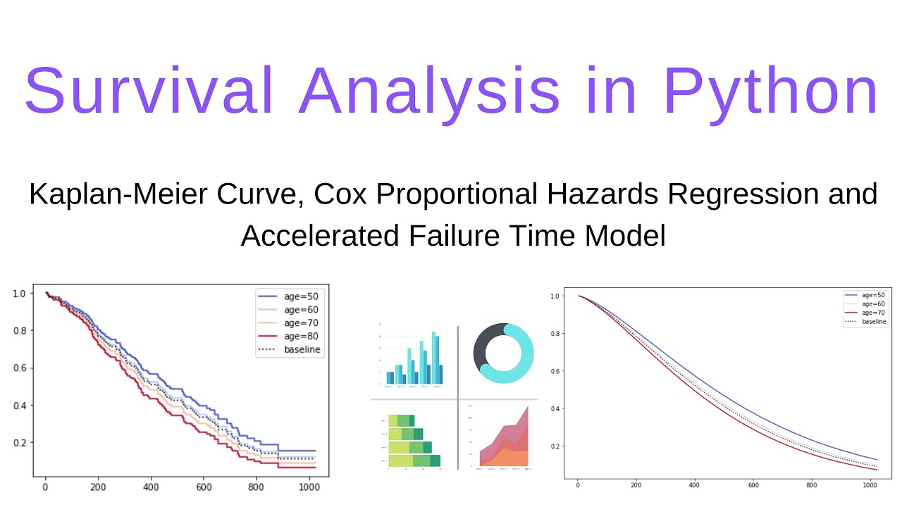 Survival Analysis in Python [Time to event analysis]