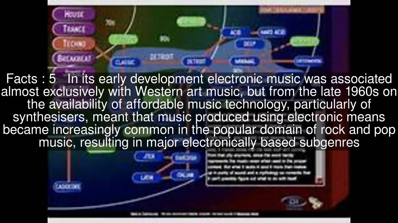 List of electronic music genres Top  #8 Facts