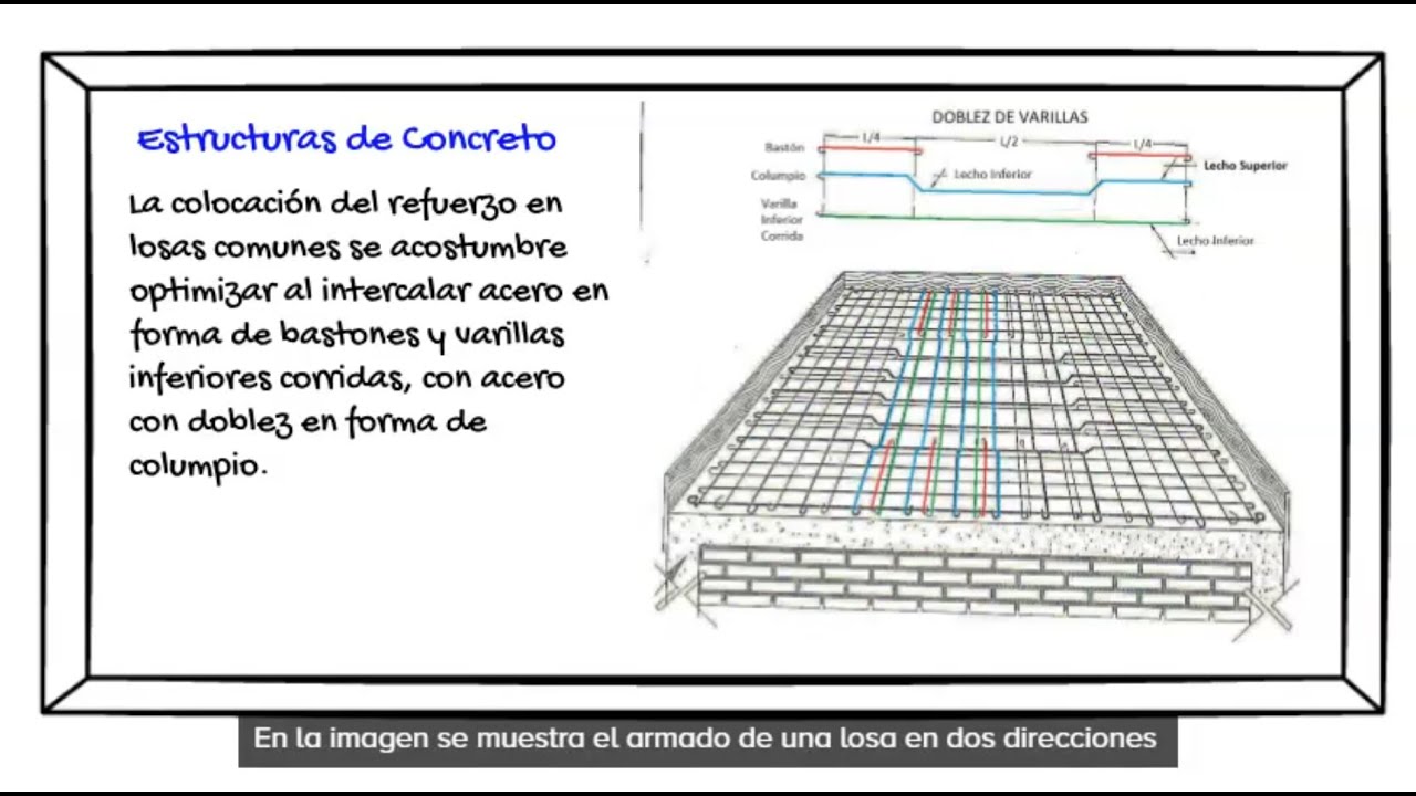 Diseño de Losa Maciza