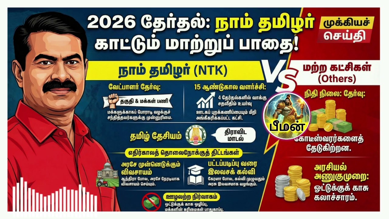 2026 தேர்தல். நாம் தமிழர் கட்சி காட்டும் மாற்றுப்பதை. இசை மதிவாணன் அவர்கள் பேசிய கலந்துரையாடல்