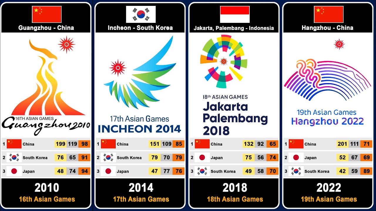 Asian Games (1951 - 2034)