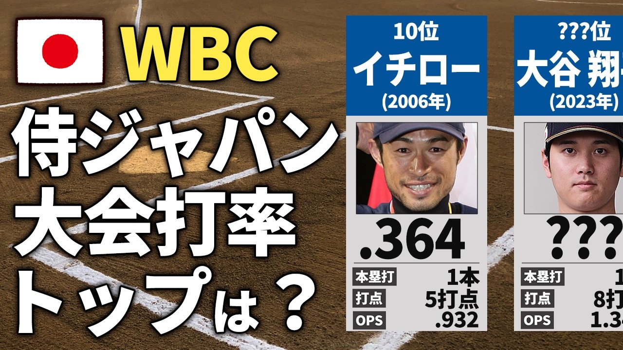 【WBC】侍ジャパン大会打率ランキング/第1回大会～第5回大会