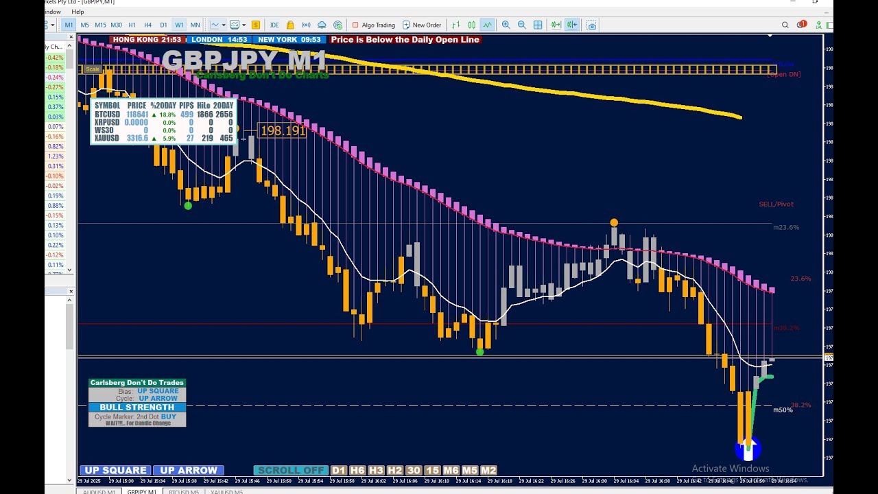 Top 5 MT4 Non Repaint & TradingView Indicators for 2024 | |
