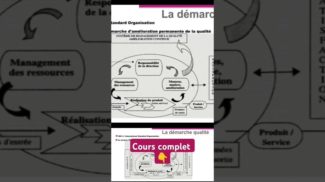 Qu'est ce qu'une d&eacute;marche qualit&eacute; ISO  9001 ?