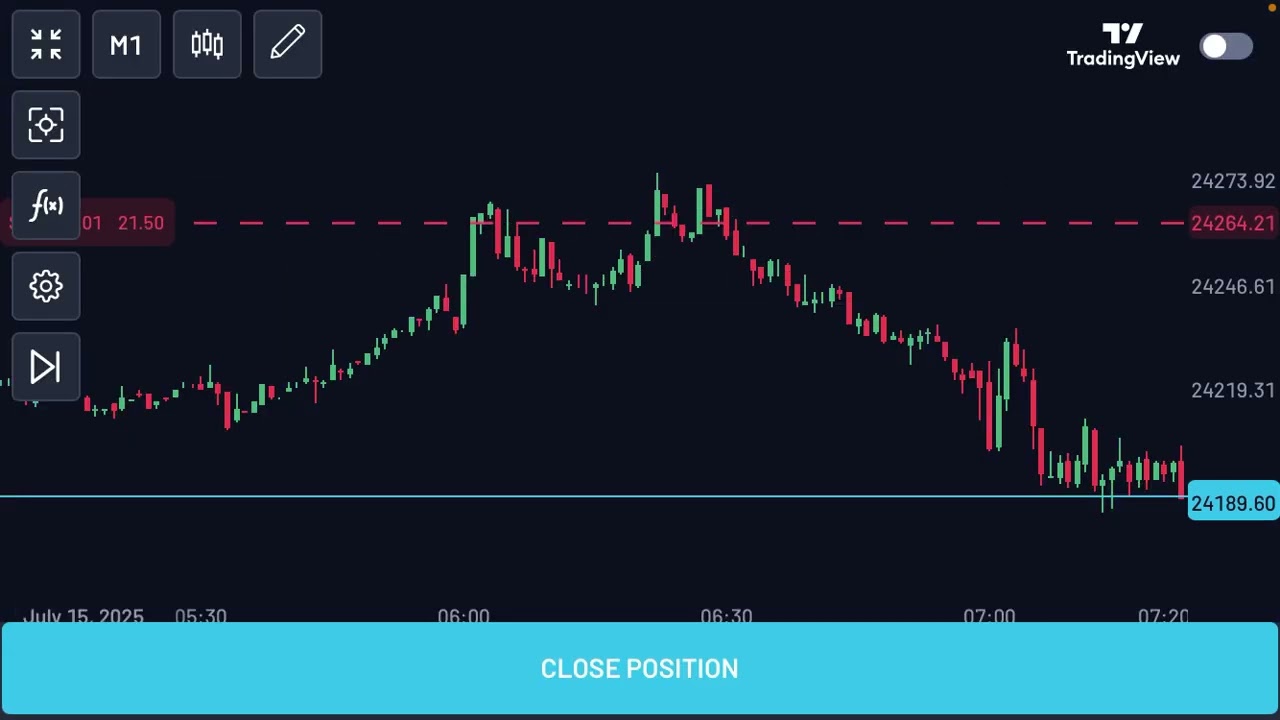 Stress Free Trading Strategy 2025