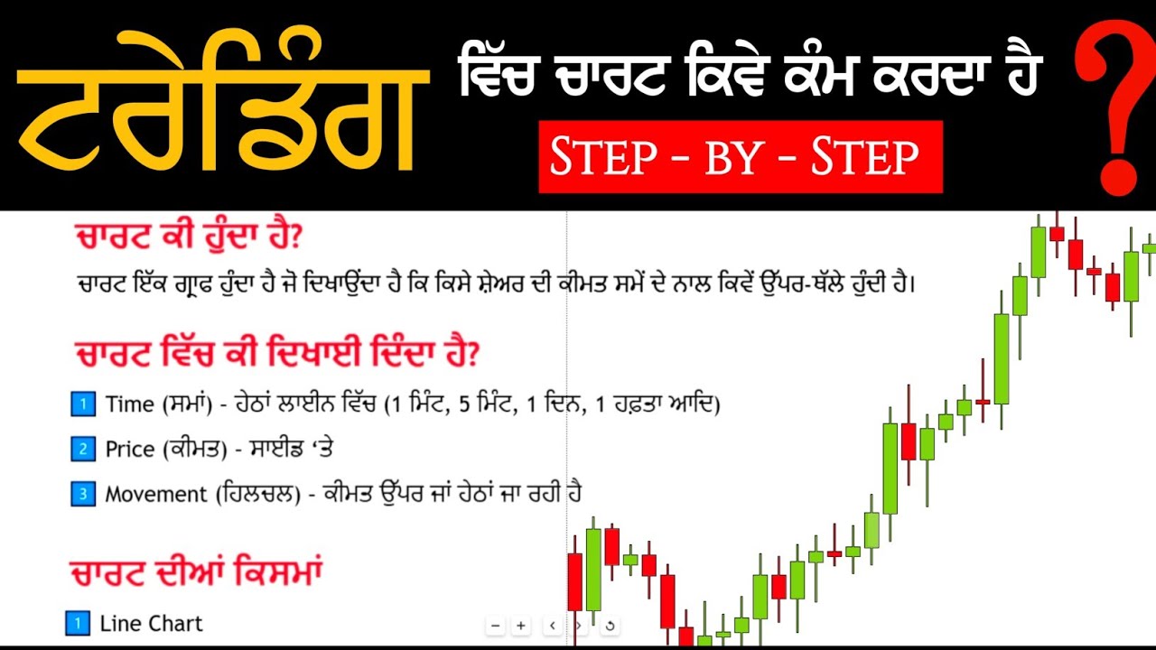 How To Read Chart in TRADING ਚਾਰਟ ਪੜ੍ਹਨਾ ਸਿੱਖੋ | Candlestick, Line, Bar Chart | Trading Basics