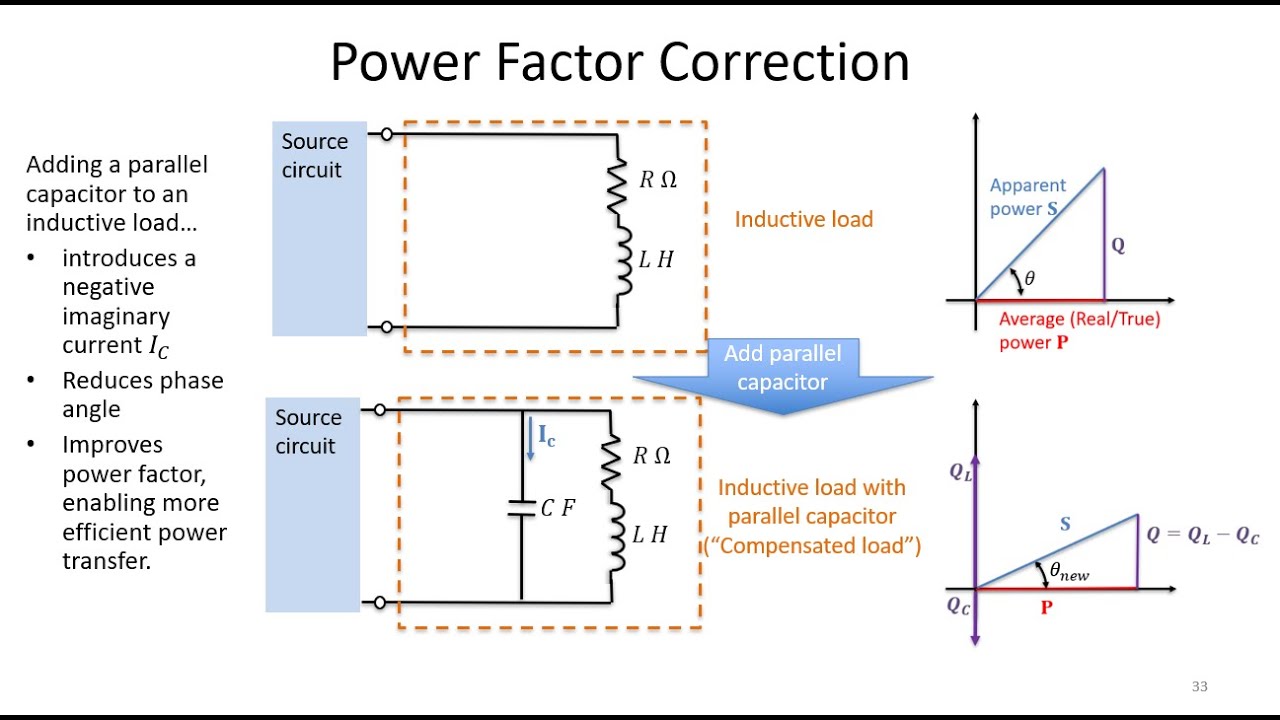 Lecture 24: Power Factor and Maximum Power Transfer for AC Circuits