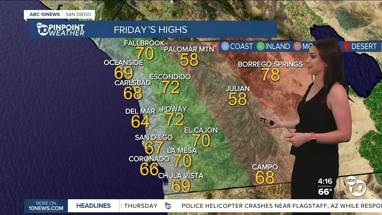 ABC 10News Pinpoint Weather with Meteorologist Megan Parry