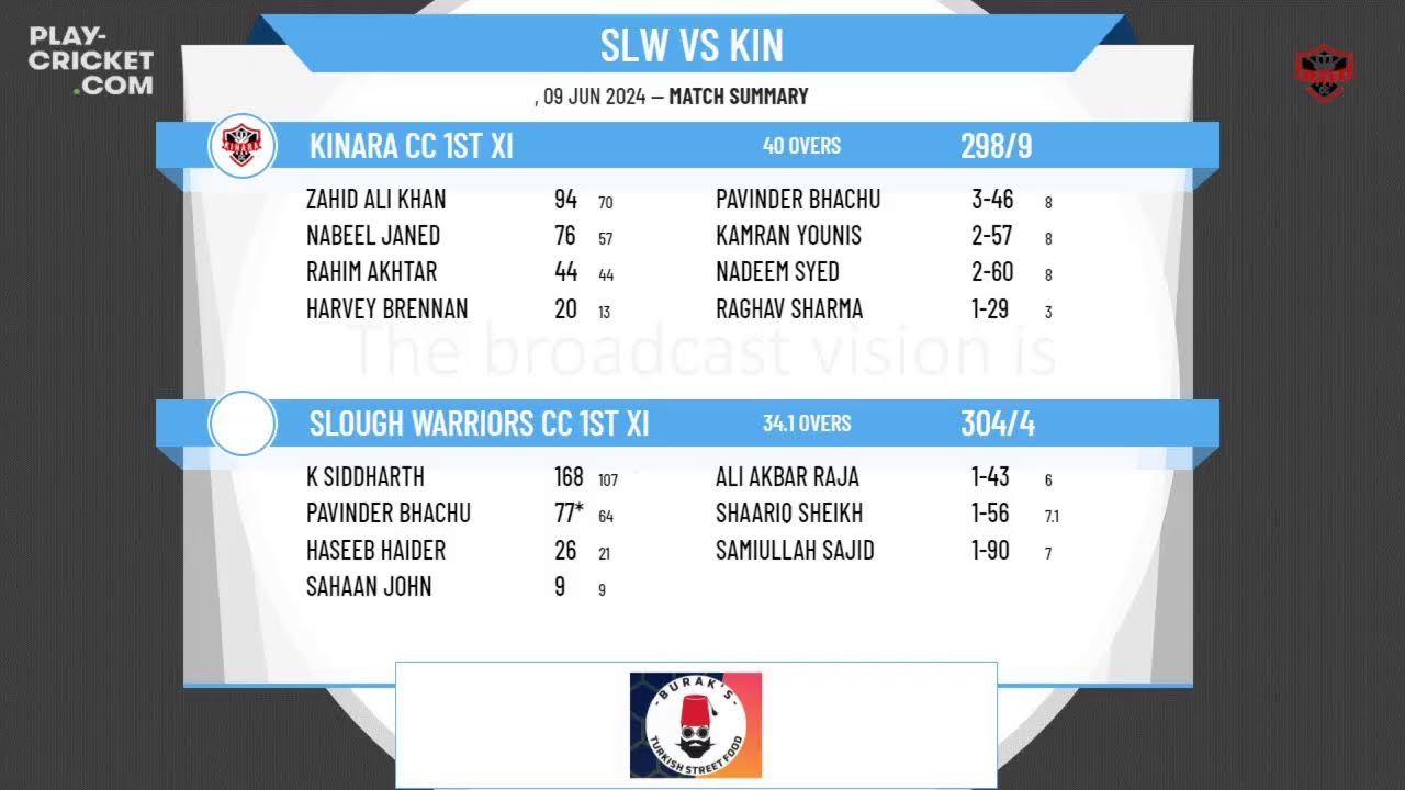 Slough Warriors CC 1st XI v Kinara CC 1st XI