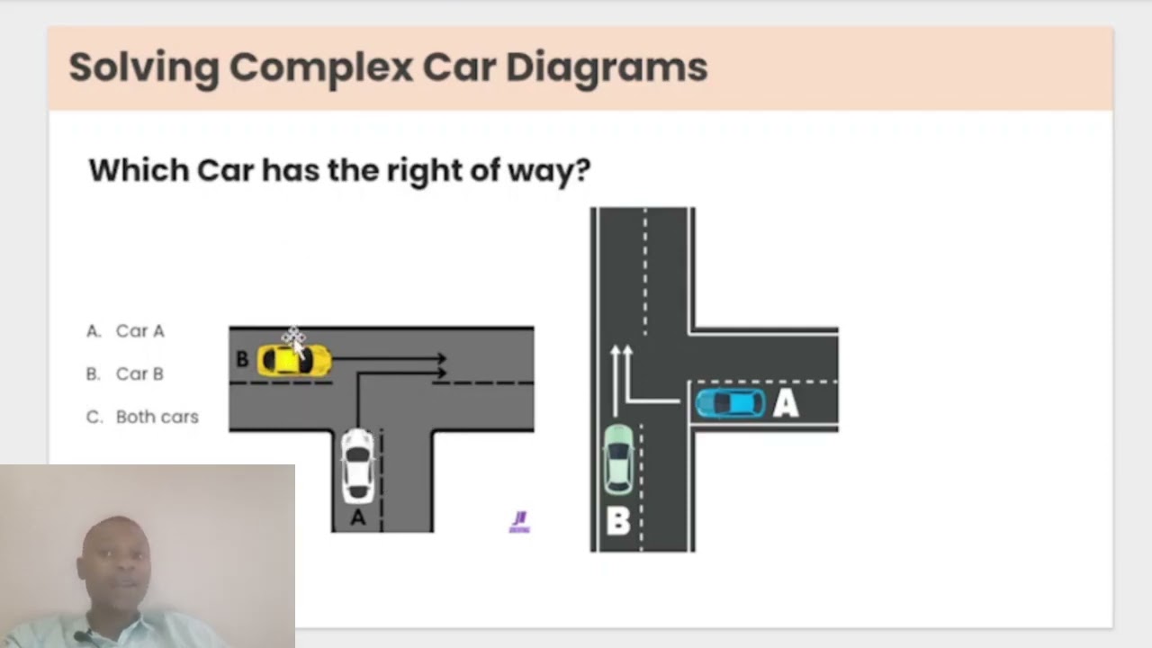 Lesson 1 Part B |  HOW TO SOLVE COMPLETE CAR DIAGRAMS | THE COMPETE VID THEORY DRIVING COURSE